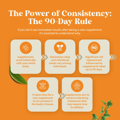 Natures Craft quality seal GMP emphasizes dependable manufacturing standards