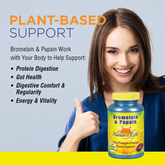 Bromelain and Papain 250 mg per capsule