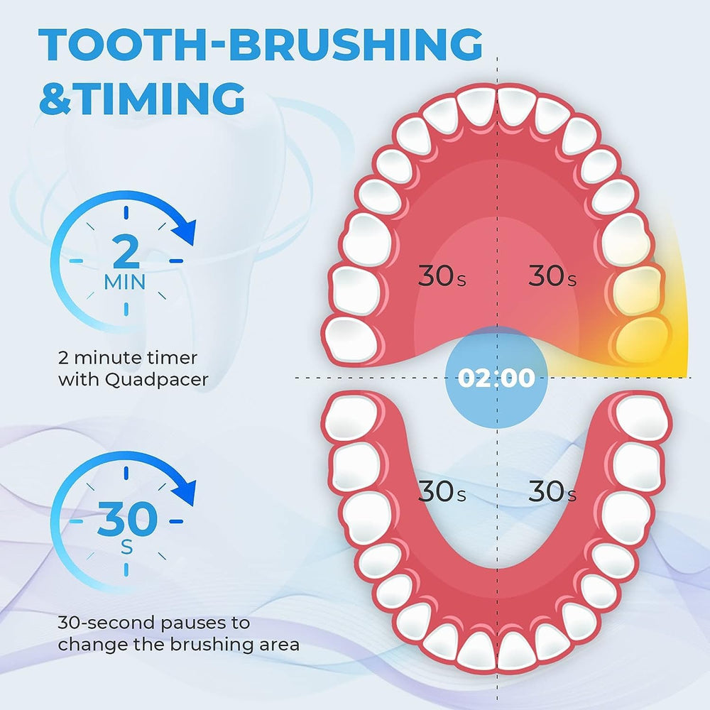 Fast 6-hour charging indicator for NBGRLVS toothbrush