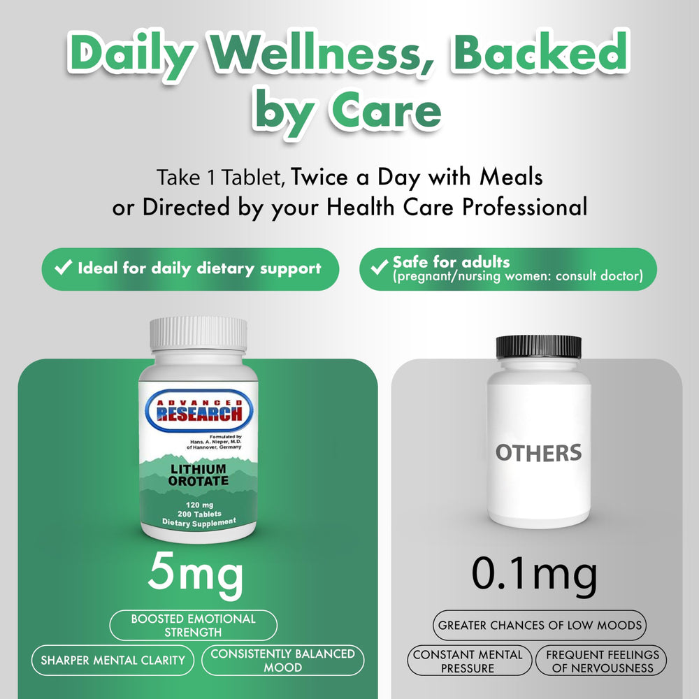 Close-up view of the label on the 200-count lithium orotate bottle