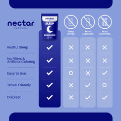 Valerian root and hops ingredients representing the blend