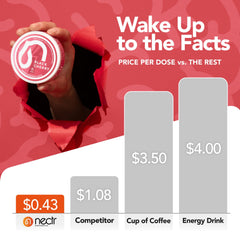 Nectr Energy 4-pack box illustrates nicotine-free caffeine options.