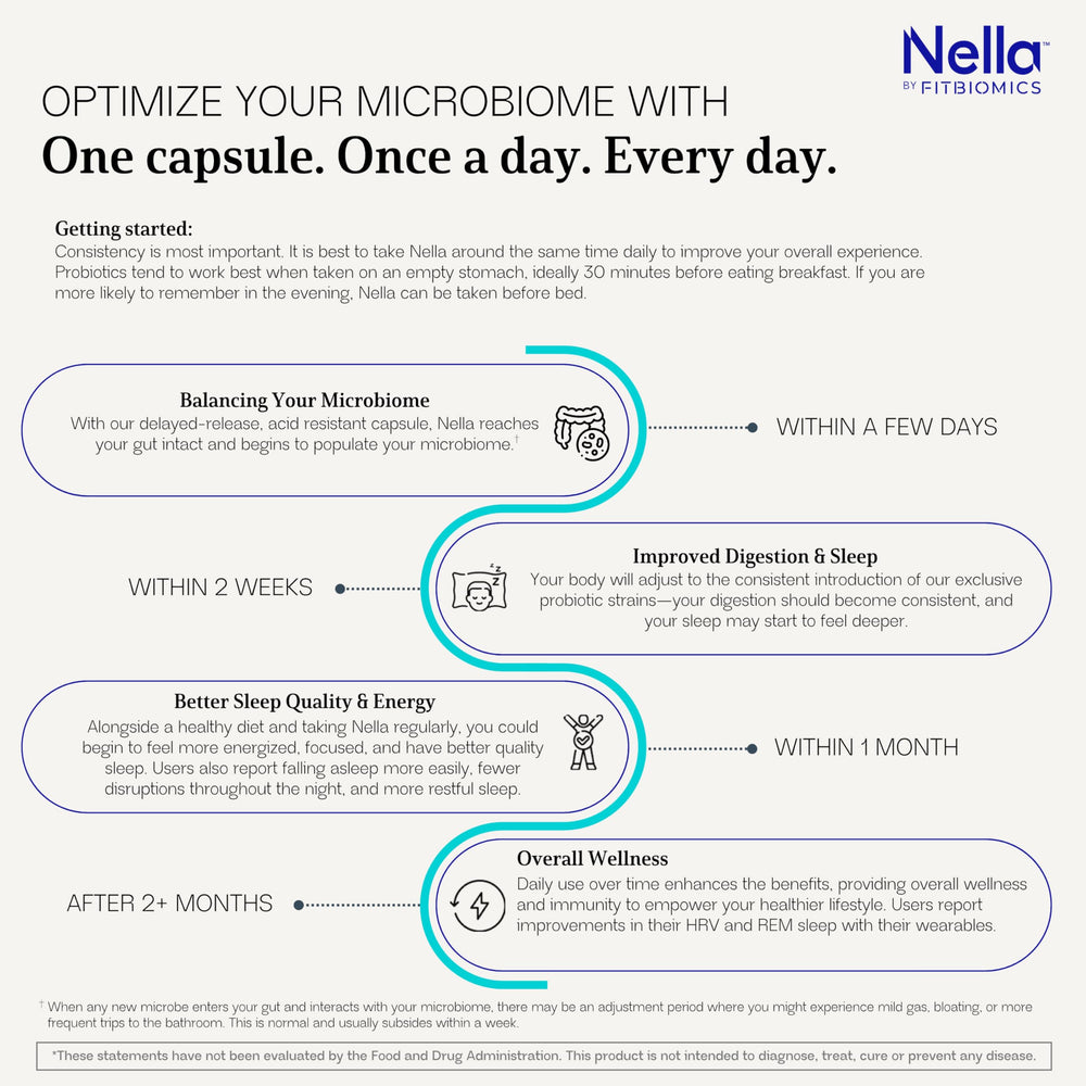 Nella gluten-free vegan probiotic supplement packaging