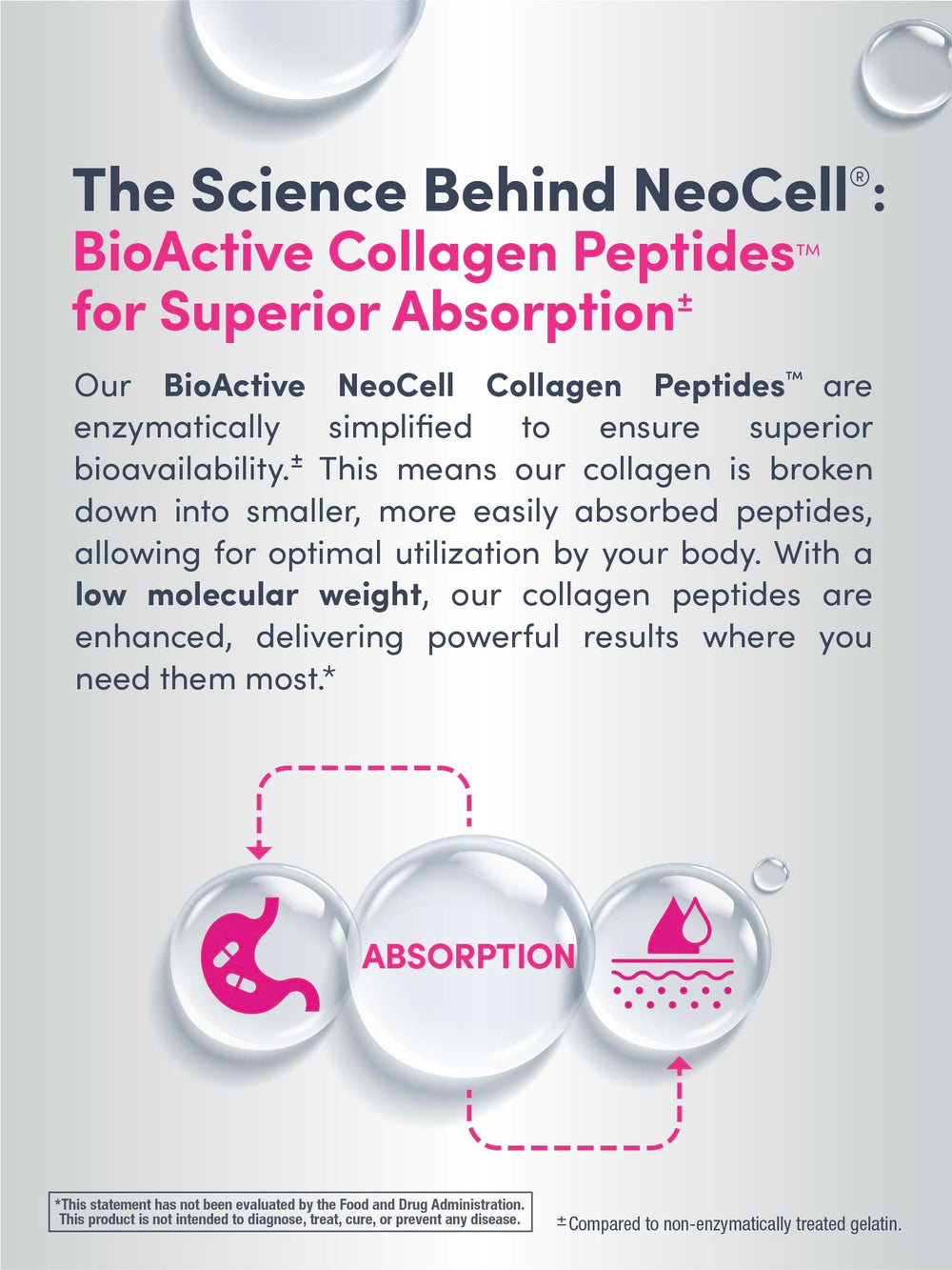 NeoCell brand established in 1998