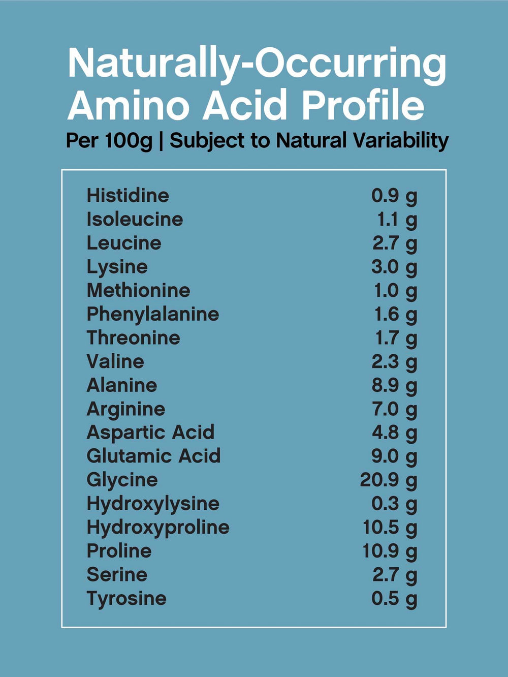 Diagram showing 18 essential amino acids in the collagen powder