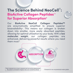 NeoCell brand logo on the bottle