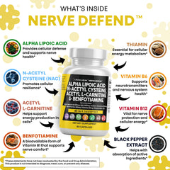 Close-up of ingredients: Alpha Lipoic Acid 600mg, NAC, Acetyl L-Carnitine, Benfotiamine