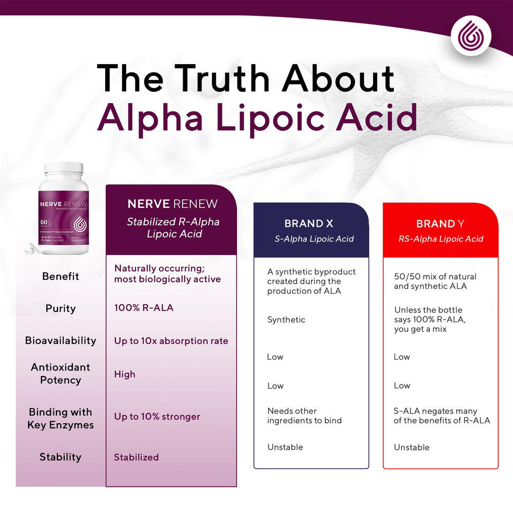 NERVE RENEW Vitamin D