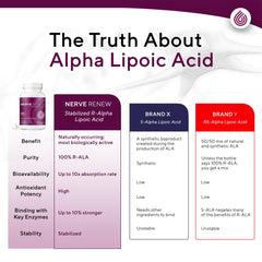 NERVE RENEW Vitamin D