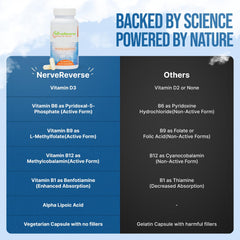 Vitamin D3 supplement capsule close-up