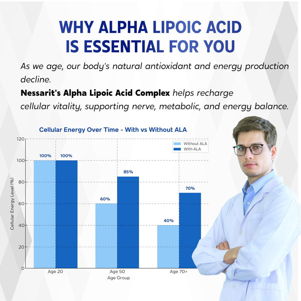 Ubiquinol and black pepper components graphic for Nessarit