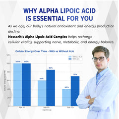 Ubiquinol and black pepper components graphic for Nessarit