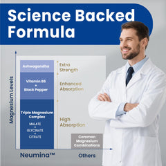 Close-up of Magnesium Glycinate, Malate, and Citrate capsules