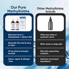 Organic berry flavor profile