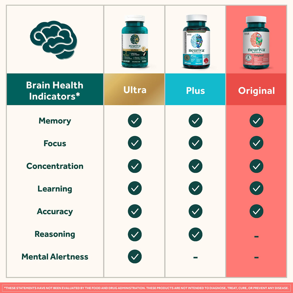 NEURIVA Original phosphatidylserine visual card details benefits.