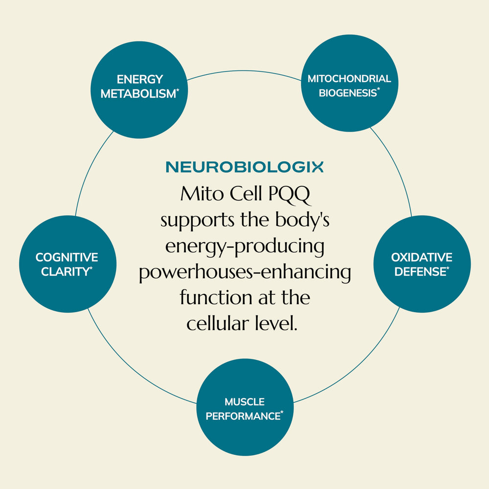 Neurobiologix Mito Cell Acetyl L-Carnitine capsule image signifies fat-derived energy utilization.