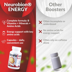 Vitamin E and Vitamin C capsules beside bottle