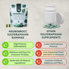 Adults and kids enjoying NeuroBrocc Sulforaphane Gummies