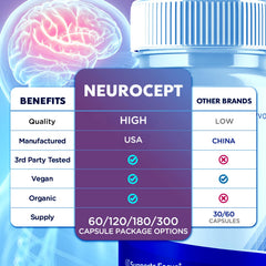 Neurocept Capsules assortment with bottle