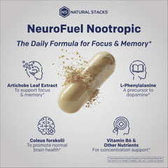 Artichoke leaf extract used in NeuroFuel