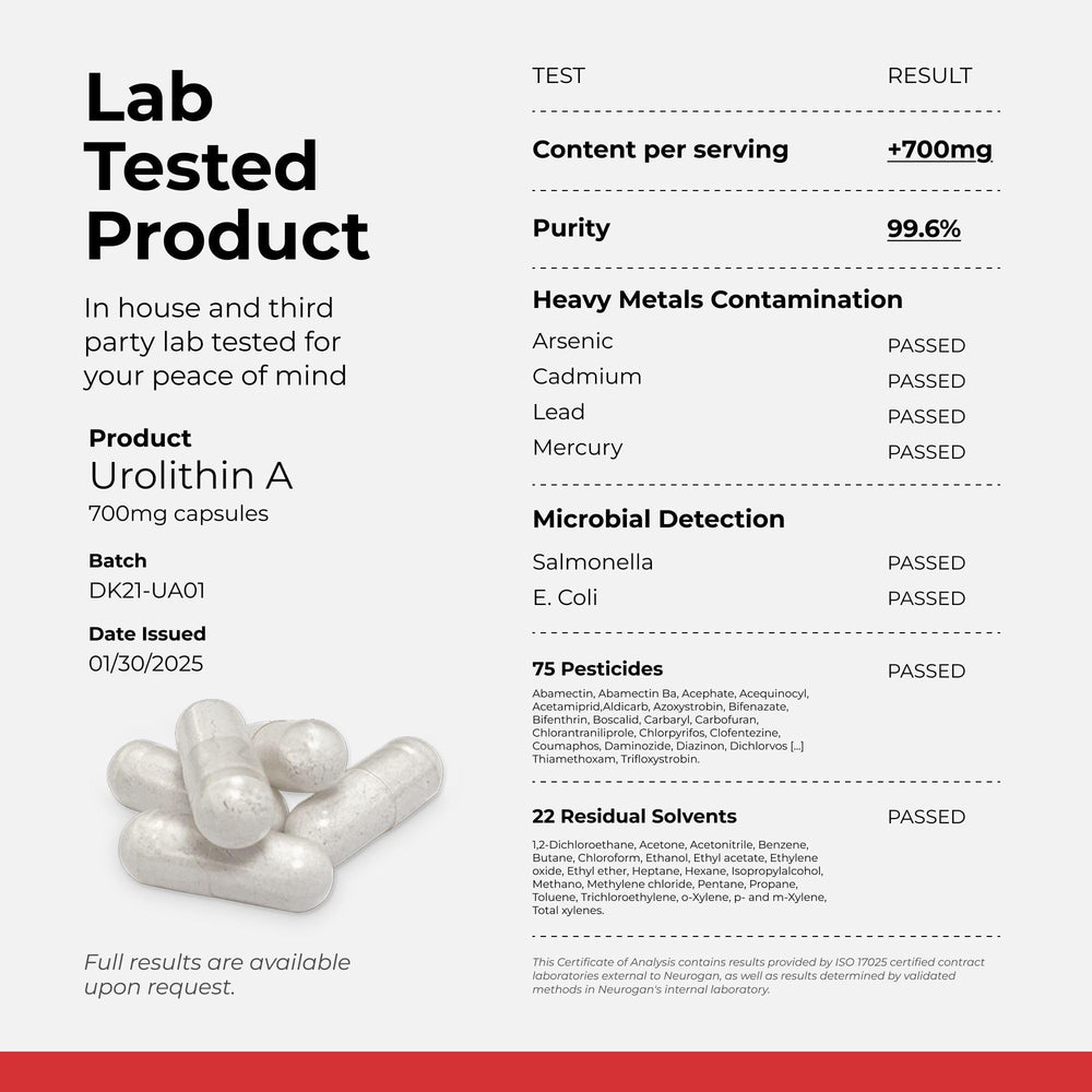 Ingredients panel for Urolithin A supplement