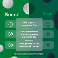 Ingredients of NeuroGum: L-Theanine, vitamins B6 and B12, xylitol