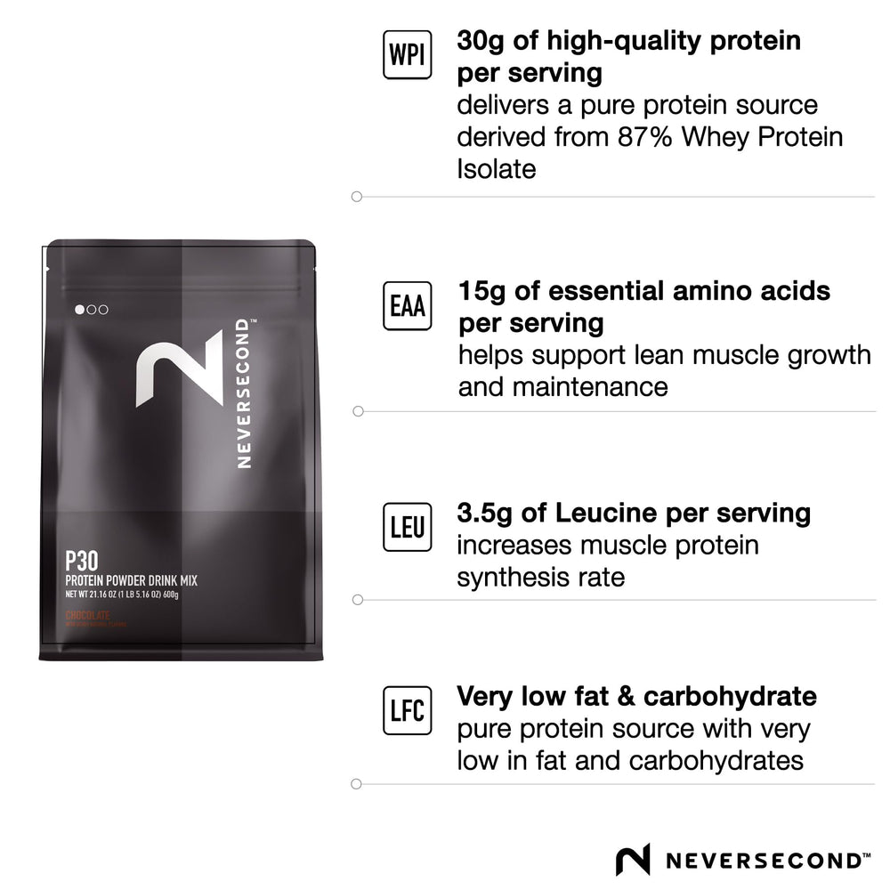 NeverSecond P30 Recovery Drink Mix chocolate shake bottle showing lean muscle support