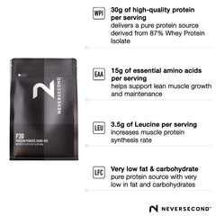 NeverSecond P30 Recovery Drink Mix chocolate shake bottle showing lean muscle support