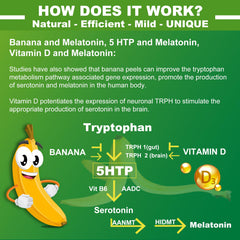 Front view of NEVISS 5-HTP Gummies + GABA packaging