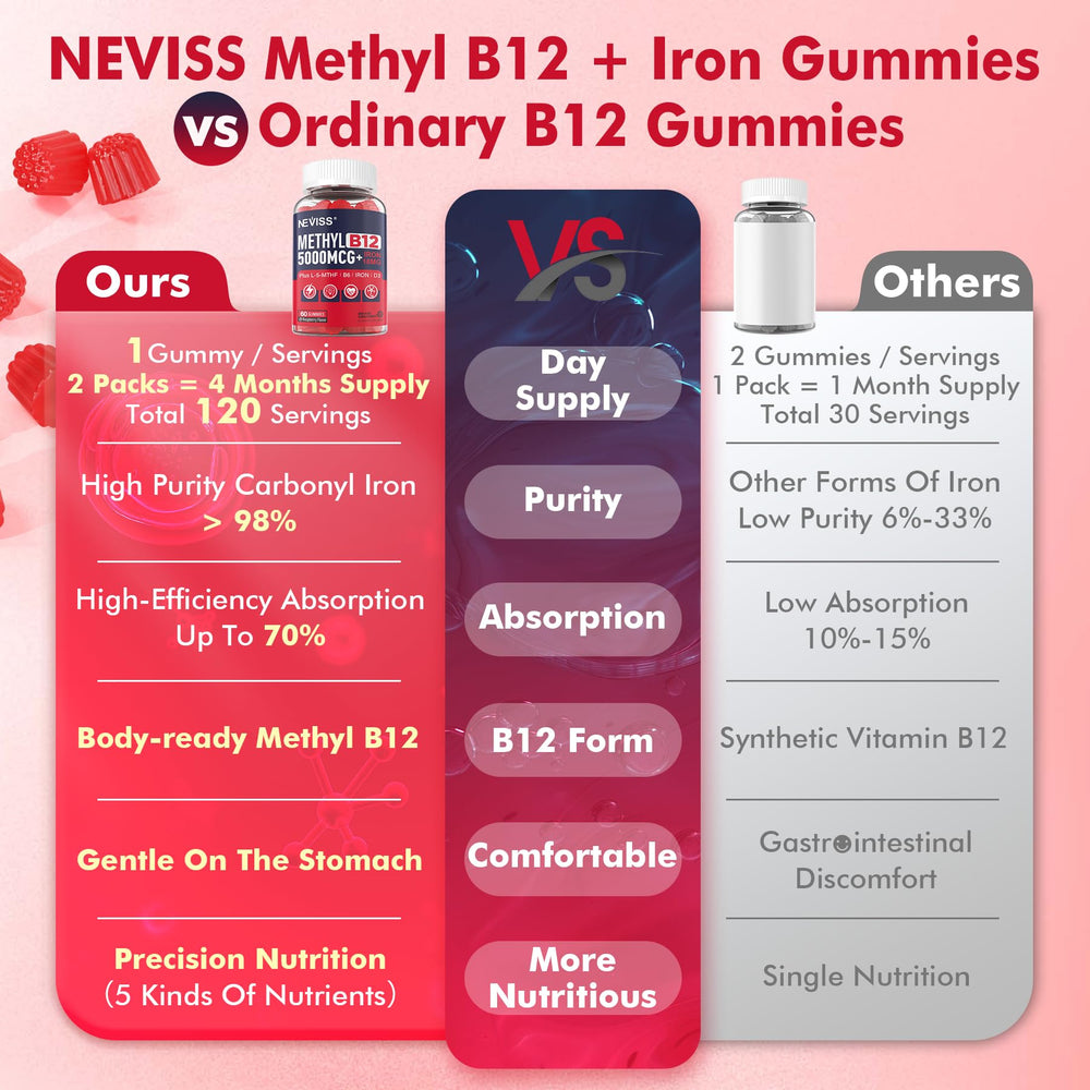 Iron supplement imagery with carbonyl iron and gummies