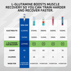 L-glutamine and magnesium ingredients on label