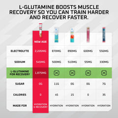New Age Performance Hydration Packets ingredients and nutrition
