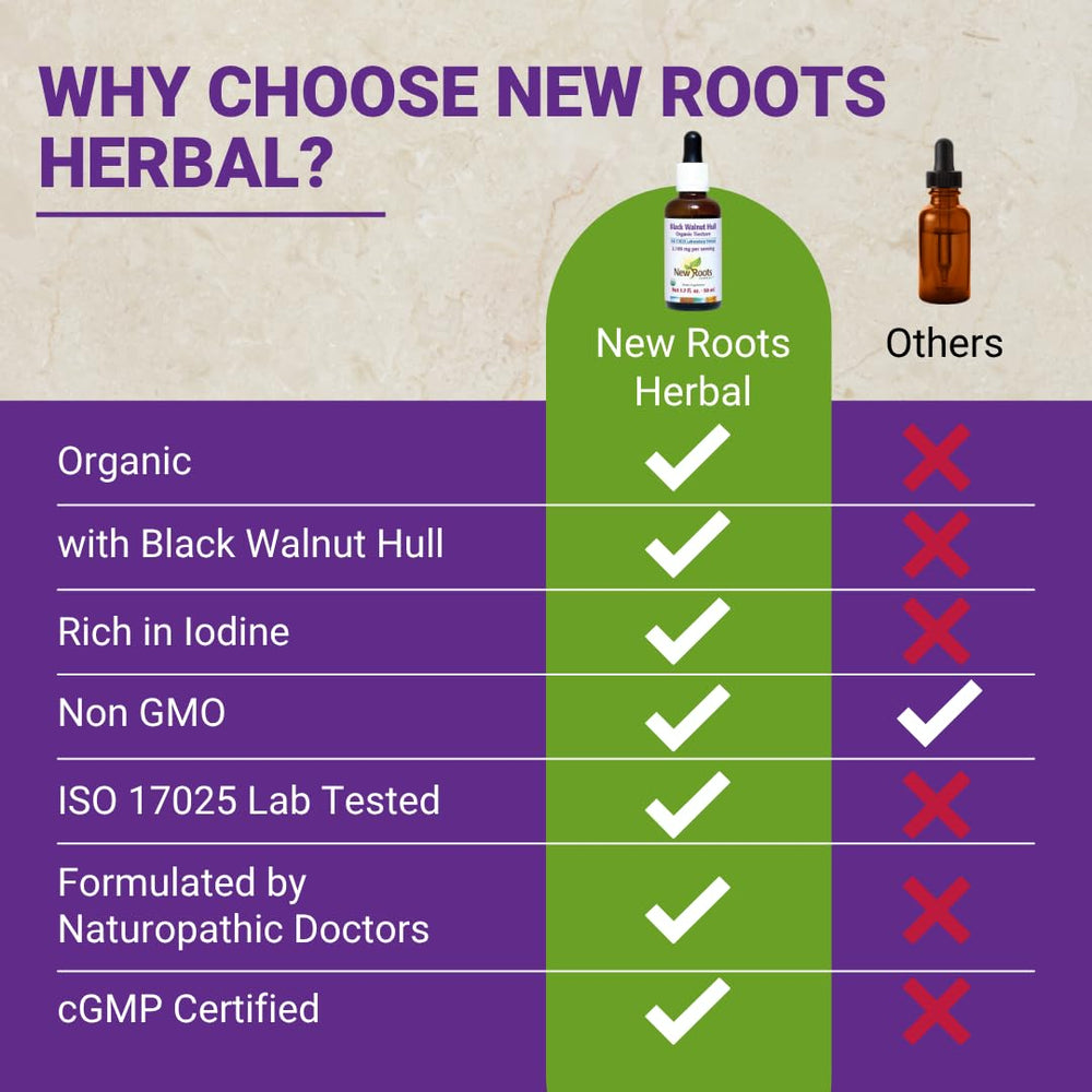 New Roots Herbal amber bottle showcases storage, freshness, and non-GMO formulation.