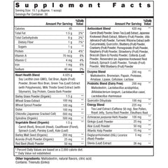Nutrition facts and ingredients on packaging