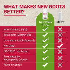 Close-up of B12 and folate information on the label