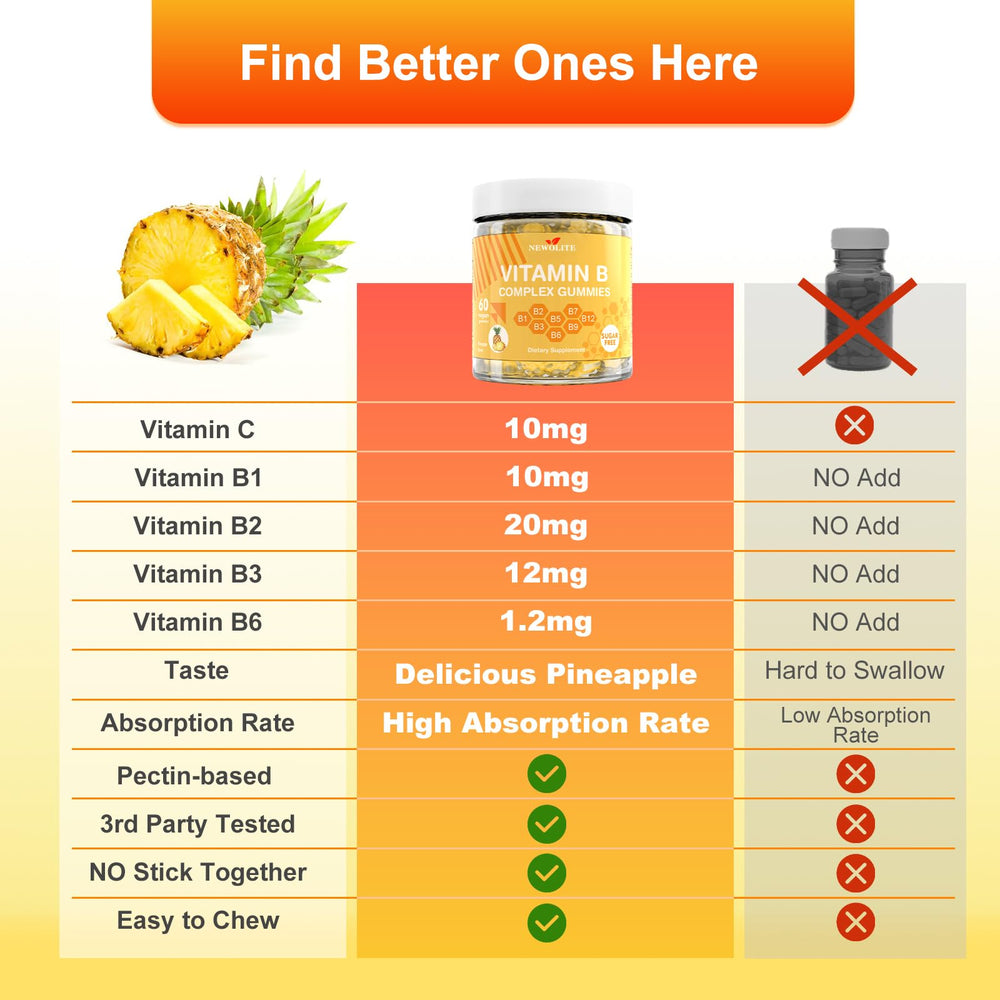 Back of bottle label showing B Vitamins and Folate
