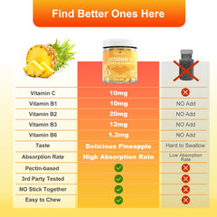 Back of bottle label showing B Vitamins and Folate