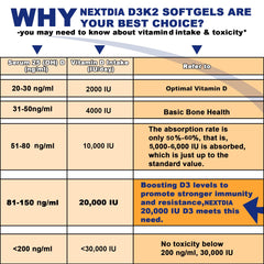 Nextdia D3 + K2 2-pack bundle with complementary bottles