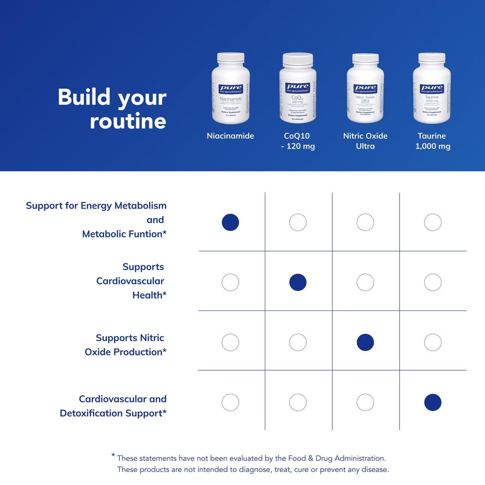 Quality and purity seals for Niacinamide