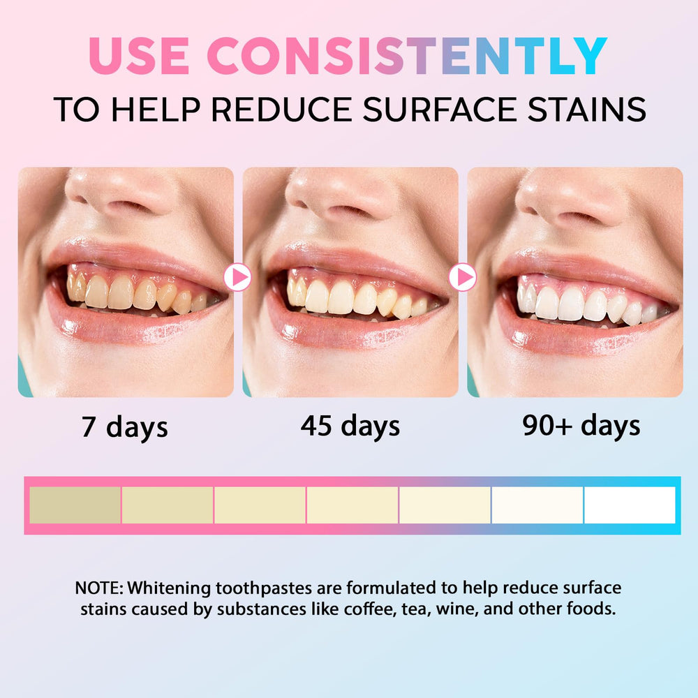 Toothpaste demonstrating enamel protection