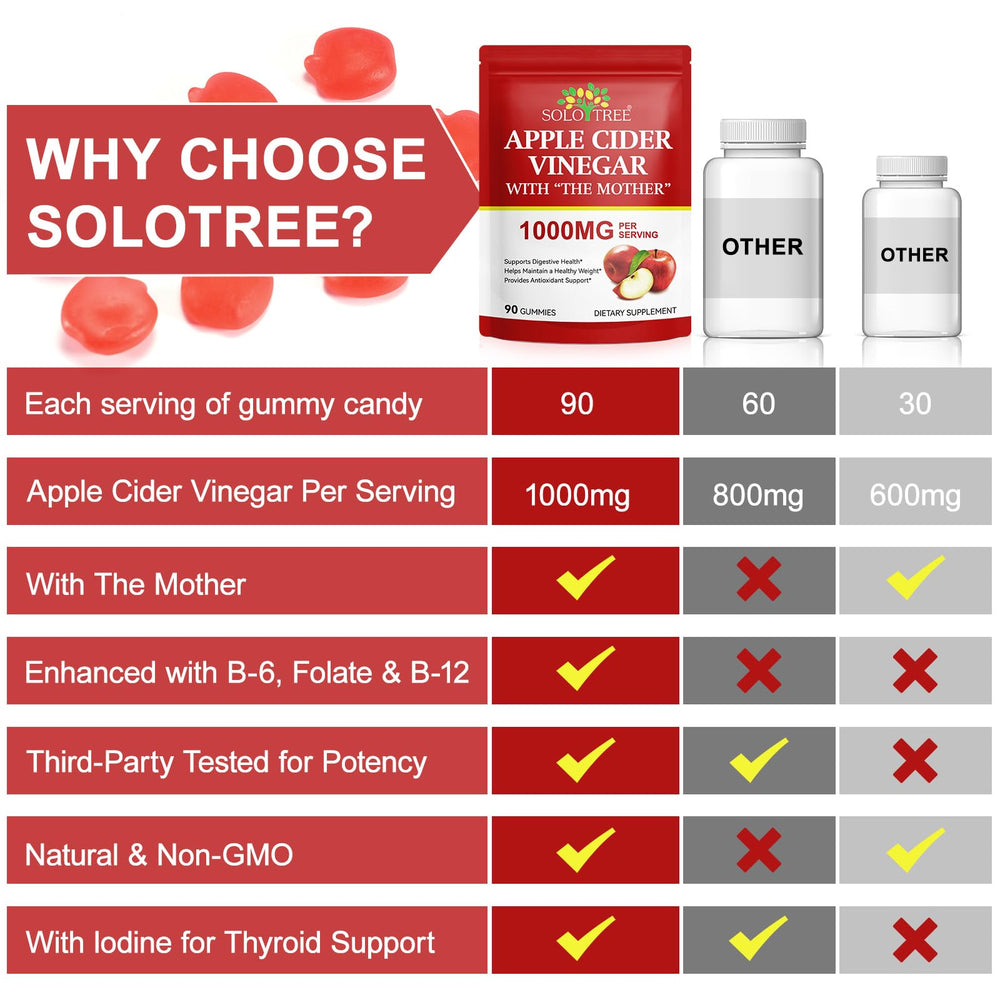 NIFEISHI ACV Gummies produced in a cGMP facility to ensure purity.
