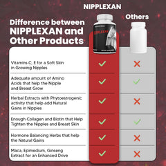 Biotin nutrient icon represented in NIPPLEXAN