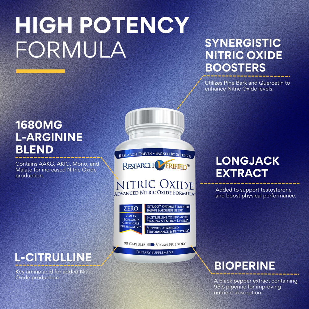 Nitric Oxide supplement highlighting the L-Arginine blend