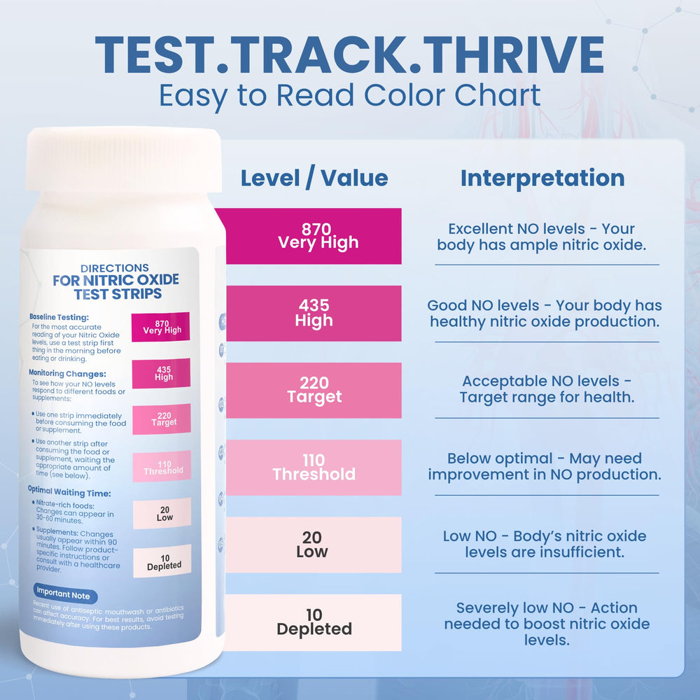 Test strips in use during saliva test