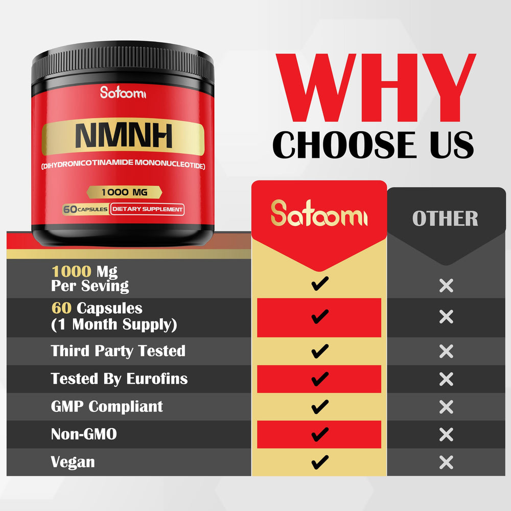 Diagram showing NMNH as a precursor to NAD