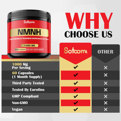 Diagram showing NMNH as a precursor to NAD