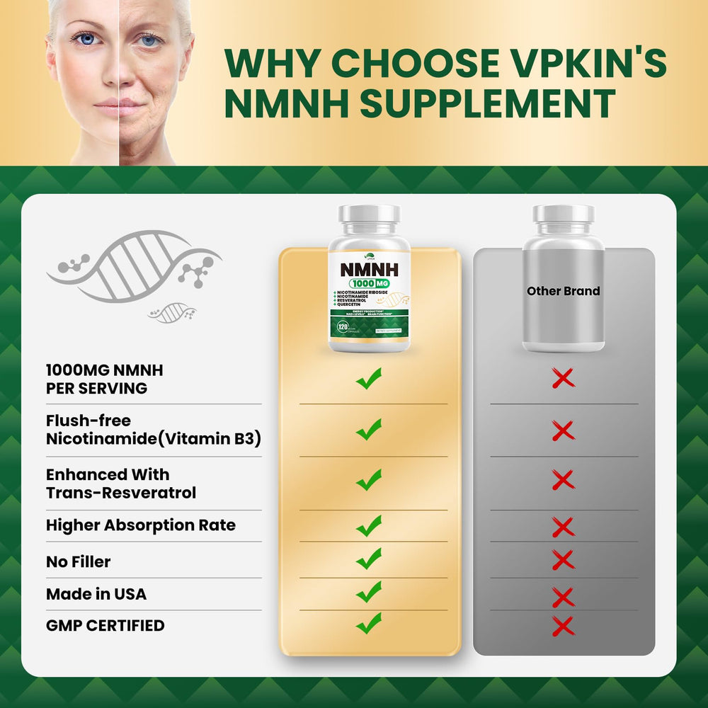 NAD+ support from NMNH formula