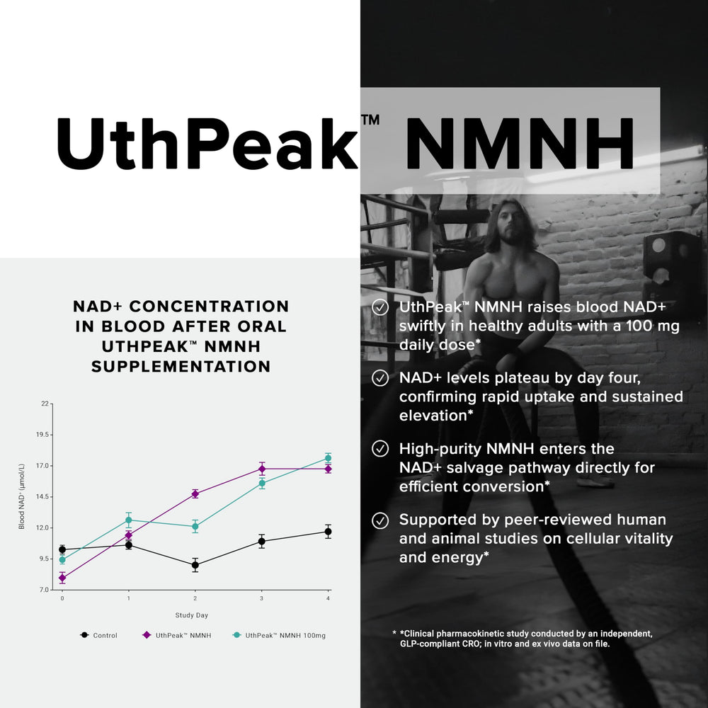 Graphic depicting Resveratrol, Quercetin, and TMG synergistic NMNH complex
