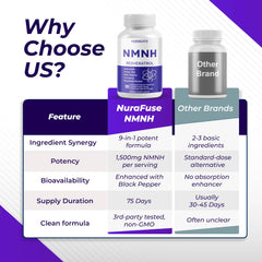 ISO 17025 laboratory testing for purity