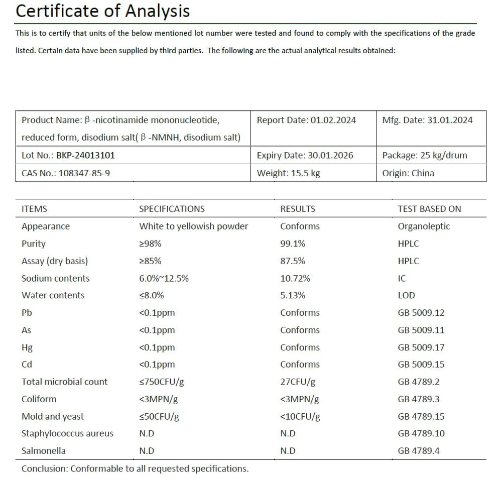 NMNH formula highlighting NMNH, Quercetin, and Piperine